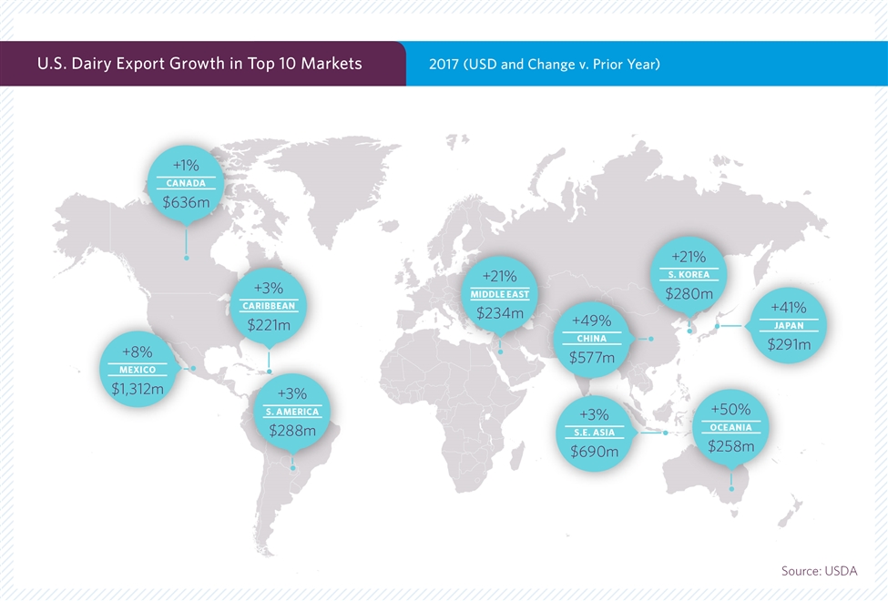2017 world dairy export data by region.